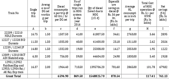 Table 2: Final result in tabular form  