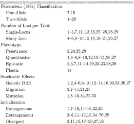 Table 2.2 References for genetic implementation 