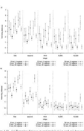 Figure 4.10 