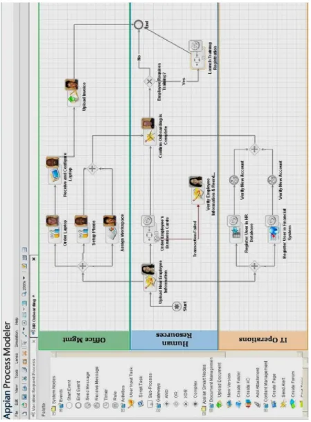 Figure 3.1: Workﬂow example 1: An HR process interfacing with IT operations, Source: http://www.brsilver.com