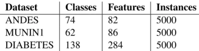 Table 1: Basic properties of the datasets