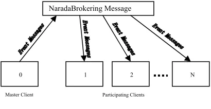 Table 2 the types of events that are absent in PowerPoint and potentially 