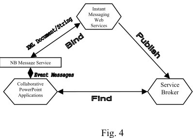 Fig. 4  This way, they can discuss the contents on some slides of some presentations in some lectures
