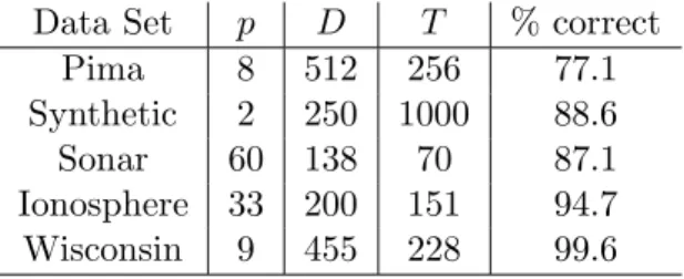 Table 1: Data set details and overall classiﬁcation performances