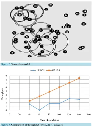 Figure 2. Simulation model.                                                        