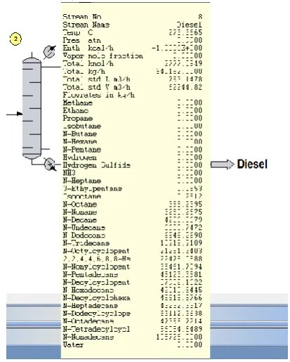 Fig -3: Snap shot of Stripper column in CHEMCAD. 
