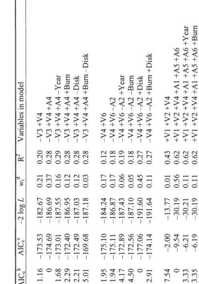 Table 5. Continued. Species and model 