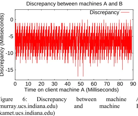 Figure 6: 