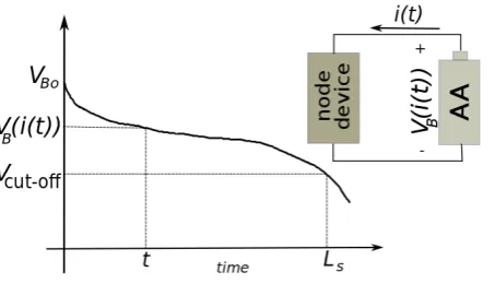 Figure 1. Battery current profile at −25 dBm output power. Time values are: T1 =0.84 ms, T2 =0.58 ms, T3 =2.00 ms, T4 =0.49 ms, T5 =1.1 ms, T6 =0.36 ms, T7 =1.07 ms