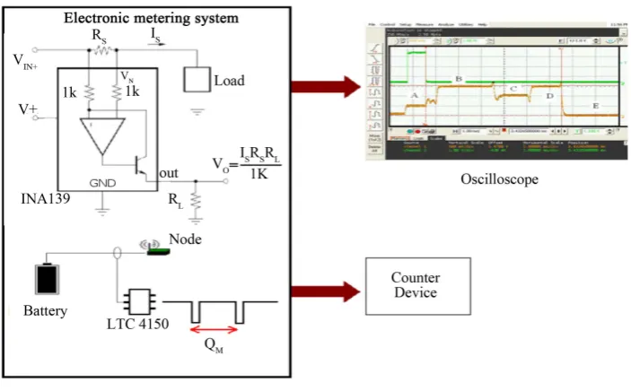 Figure 4. Block diagram of the experimental setup.                                               