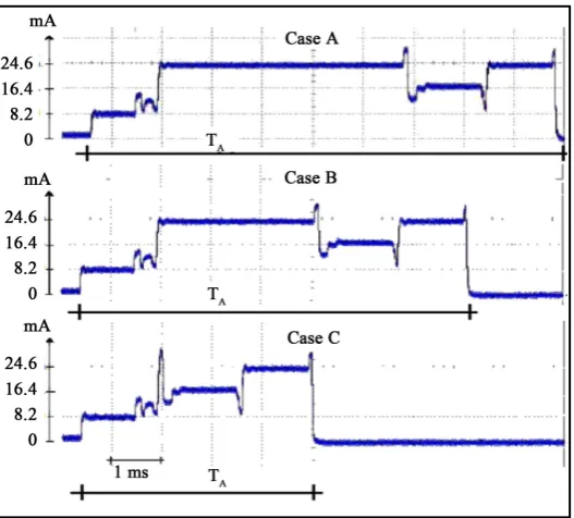 Figure 5. Measured battery voltage during node transmissions.                                              