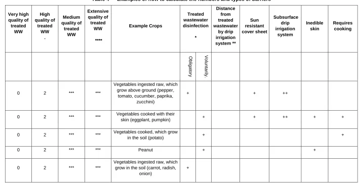 Table 4 — Examples of how to calculate the numbers and types of barriers 