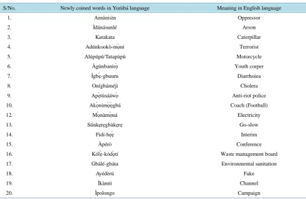 Table 2. One word lexical coinage strategy (DATA “B”).                                                        