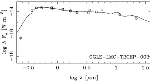 Table 1. The distribution of the T2Cs and ACs in the OGLE-III catalog of the SMC and LMC.