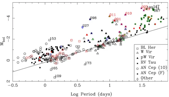 Figure 4. Dependence of the derived dust optical depth against logwith an IRS spectrum are marked by a green plus-sign