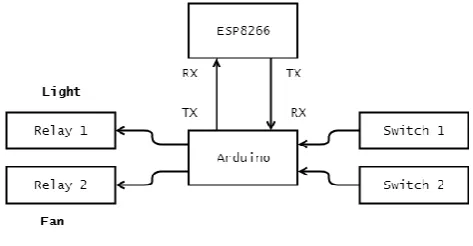 Fig  2: Karaf Console 