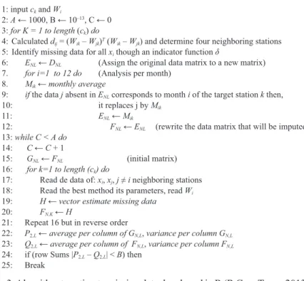 Fig. 3. Algorithm to estimate missing data developed in R (R Core Team, 2013)