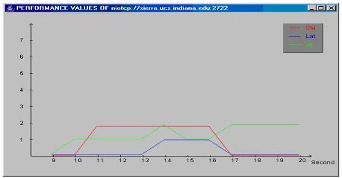 Figure 3: Monitoring Service Interface 