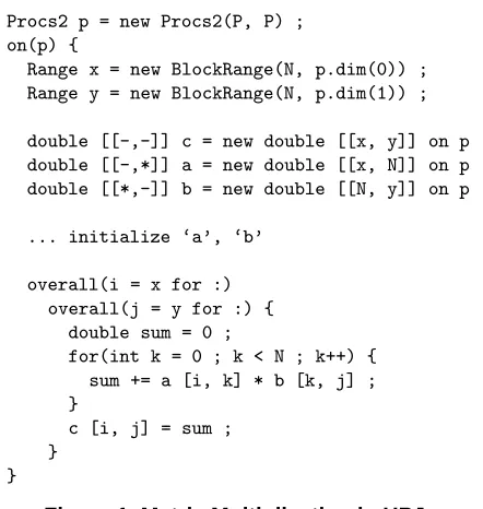 Figure 1. Matrix Multiplication in HPJava.