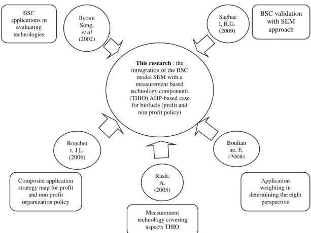 Fig. 1. Schematic research roadmap of  the research  under  study 