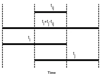 Table 4: Results of the SVR with Gaussian RBF (GRBF)kernel and of the RF (both parametrizations were optimizedandγaccording to the Pearson correlation coefﬁcient (CorCo-eff))