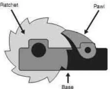 Fig -2: Locking of Ratchet and Pawl  