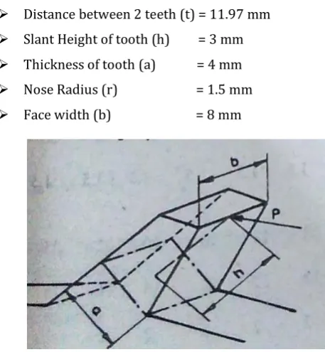 Fig-6: Ratchet Tooth 
