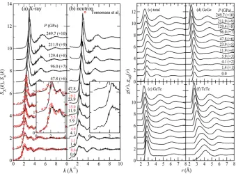 Figure 1. The pressure dependence of the static structure factors (a) g[3]. The pressure dependence of the (c) total and (d)-(f) partial pair distribution functions SX(k) and (b) Sn(k) using X-ray form factor and neutron scattering length, respectively