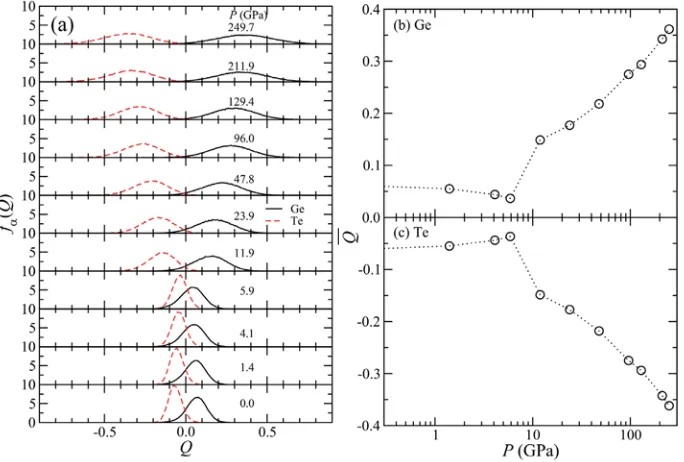 Figure 5 shows the pressure dependence of (a) the charge distribution ��type at approximately 12 GPa
