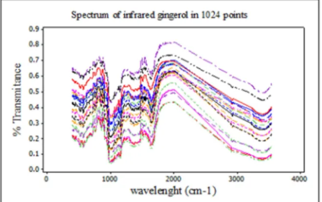 Fig. 3. Diagram of data scatter observations (y- insample ) with the  prediction results using BR-WT, CR-WT, and PLS-WT
