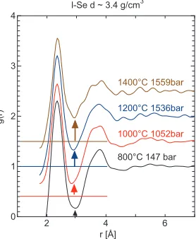 Figure 4. (a) The size distribution of void, P(rV) in the l-Se along the isochore of d ∼ 3.4 g/cm3