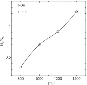Figure 7. Distribution of atomic distances(a)distribution of(147bar), red for 1000 P(r) along a chain: black curve indicate P(r) for 800◦C◦C (1052bar), green for 1200◦C (1536bar) and blue for 1400◦C (1559bar)