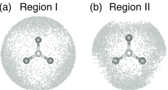 Fig. 3.  Statistical distribution of Na+ ions around a NO3- ionic molecule in regions (a) I (3.1 < rNaN < 3.4 Å) and (b) II (2.8 < rNaN < 3.1 Å) for molten NaNO3 at 623K