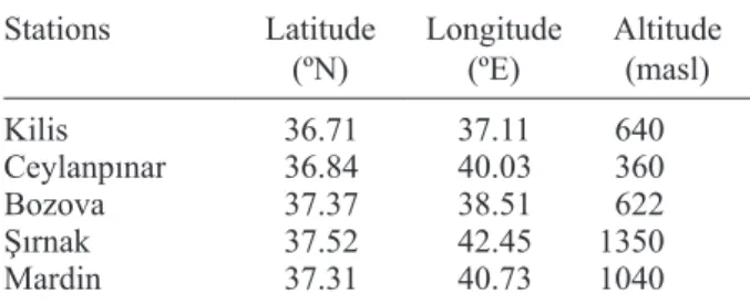 Table I. Geographical characteristics of stations in the  study region. Stations Latitude (ºN) Longitude(ºE) Altitude(masl) Kilis 36.71 37.11 640 Ceylanpınar 36.84 40.03 360 Bozova 37.37 38.51 622 Şırnak 37.52 42.45 1350 Mardin 37.31 40.73 1040