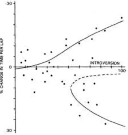 Figure 3: A bifurcation model fitted to data. 