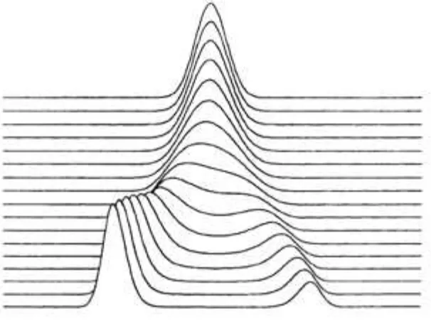 Figure 2: The cusp family of probability density functions. 