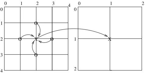 Fig. 2. Illustration of restrict operation