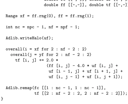 Fig. 3. HPJava code for restrict operation.