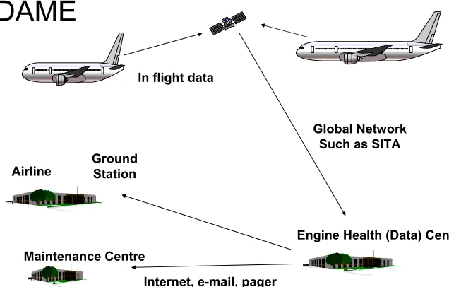 Fig. 4: Distributed Aircraft Maintenance Environment