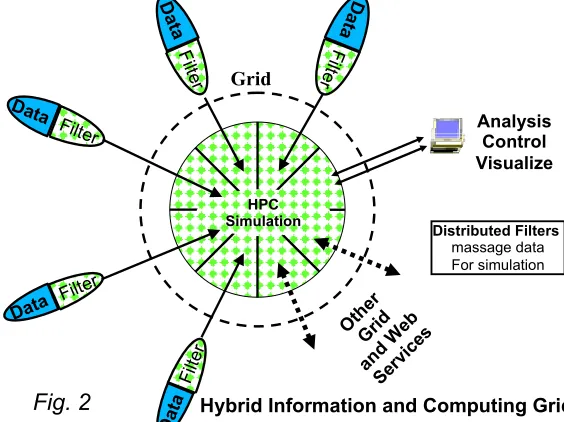 Fig. 2Data
