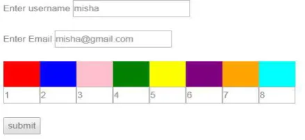 Figure -2.1(a): Color ratings  