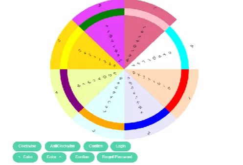 Figure -3.1.2:  Color and rank wheel for login  