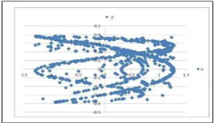 Fig 2.1: Henon key 
