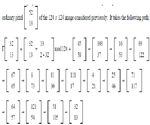 Figure 5.2:  Decryption by Chaotic System  