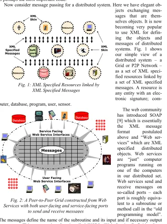 Fig. 1: XML Specified Resources linked by 