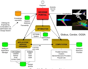 Figure 4.1: Geodise system architecture. 