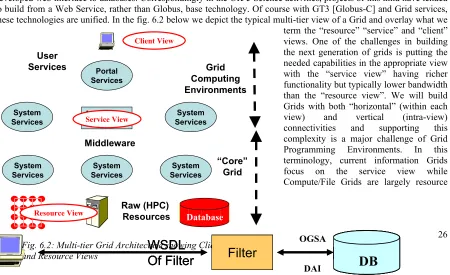 Fig. 6.2: Multi-tier Grid Architecture showing Client, Service WSDLWSDLWSDL