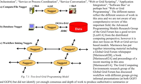 Fig. 7.1: Two-level Grid Programming Model