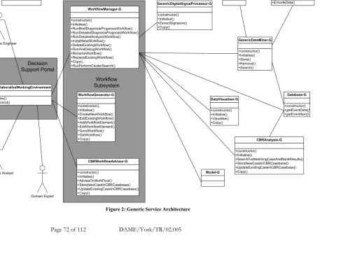 Figure 2: Generic Service Architecture 