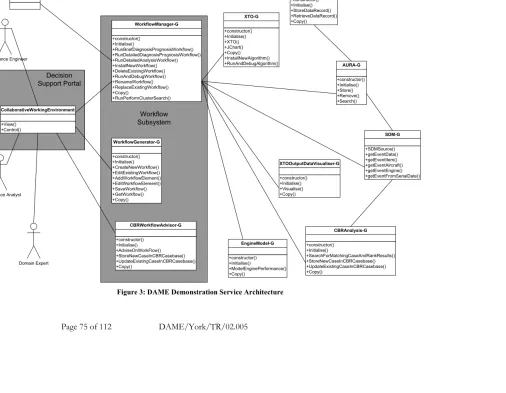 Figure 3: DAME Demonstration Service Architecture 